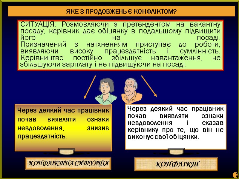 СИТУАЦІЯ: Розмовляючи з претендентом на вакантну посаду, керівник дає обіцянку в подальшому підвищити його